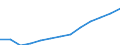 Unit of measure: Million euro / Classification of health care providers - SHA 2011: General hospitals / Geopolitical entity (reporting): Luxembourg