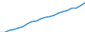 Unit of measure: Million euro / Classification of health care providers - SHA 2011: All providers of health care / Classification of health care financing schemes - SHA 2011: Government schemes and compulsory contributory health care financing schemes / Geopolitical entity (reporting): Belgium