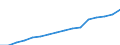 Unit of measure: Million euro / Classification of health care providers - SHA 2011: All providers of health care / Classification of health care financing schemes - SHA 2011: Government schemes and compulsory contributory health care financing schemes / Geopolitical entity (reporting): France