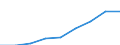 Unit of measure: Million euro / Classification of health care providers - SHA 2011: All providers of health care / Classification of health care financing schemes - SHA 2011: Government schemes and compulsory contributory health care financing schemes / Geopolitical entity (reporting): Poland