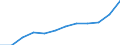 Unit of measure: Million euro / Classification of health care providers - SHA 2011: All providers of health care / Classification of health care financing schemes - SHA 2011: Government schemes and compulsory contributory health care financing schemes / Geopolitical entity (reporting): Sweden