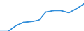 Unit of measure: Million euro / Classification of health care providers - SHA 2011: All providers of health care / Classification of health care financing schemes - SHA 2011: Government schemes and compulsory contributory health care financing schemes / Geopolitical entity (reporting): Switzerland