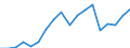 Unit of measure: Percentage / Labour force and employment status: Population / Age class: From 16 to 24 years / Sex: Males / Geopolitical entity (reporting): Türkiye