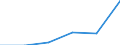 Unit of measure: Thousand / Labour force and employment status: Population / Age class: From 16 to 24 years / Sex: Total / Level of activity limitation: Severe / Geopolitical entity (reporting): United Kingdom