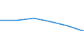 Unit of measure: Thousand / Labour force and employment status: Population / Age class: From 16 to 24 years / Sex: Total / Level of activity limitation: Some or severe / Geopolitical entity (reporting): Switzerland