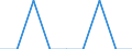 Unit of measure: Percentage / Income quantile: Total / Reason: Too expensive / Age class: From 16 to 19 years / Sex: Total / Geopolitical entity (reporting): United Kingdom