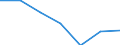 Unit of measure: Percentage / Income quantile: Total / Reason: Too expensive / Age class: From 16 to 19 years / Sex: Total / Geopolitical entity (reporting): North Macedonia