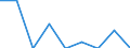 Maßeinheit: Prozent / Quantil: Insgesamt / Grund: Zu kostspielig / Altersklasse: 16 bis 19 Jahre / Geschlecht: Männer / Geopolitische Meldeeinheit: Schweiz