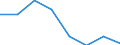 Unit of measure: Percentage / Income quantile: Total / Reason: Too expensive / Age class: From 16 to 19 years / Sex: Males / Geopolitical entity (reporting): Türkiye