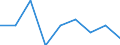 Maßeinheit: Prozent / Quantil: Insgesamt / Grund: Zu kostspielig / Altersklasse: 16 bis 19 Jahre / Geschlecht: Frauen / Geopolitische Meldeeinheit: Euroraum (EA11-1999, EA12-2001, EA13-2007, EA15-2008, EA16-2009, EA17-2011, EA18-2014, EA19-2015, EA20-2023)