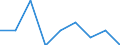 Maßeinheit: Prozent / Quantil: Insgesamt / Grund: Zu kostspielig / Altersklasse: 16 bis 19 Jahre / Geschlecht: Frauen / Geopolitische Meldeeinheit: Euroraum - 19 Länder (2015-2022)
