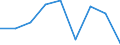 Unit of measure: Percentage / Income quantile: Total / Reason: Too expensive / Age class: From 16 to 19 years / Sex: Females / Geopolitical entity (reporting): Latvia