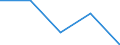 Reason: Too expensive / Unit of measure: Percentage / Geopolitical entity (reporting): Vlaams Gewest