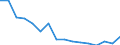 Reason: Too expensive / Unit of measure: Percentage / Geopolitical entity (reporting): Severozapaden