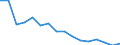 Reason: Too expensive / Unit of measure: Percentage / Geopolitical entity (reporting): Severen tsentralen