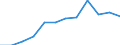 Unit of measure: Percentage / Quantile: Total / Age class: From 16 to 19 years / Sex: Total / Level: Very good / Geopolitical entity (reporting): European Union (EU6-1958, EU9-1973, EU10-1981, EU12-1986, EU15-1995, EU25-2004, EU27-2007, EU28-2013, EU27-2020)