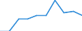 Unit of measure: Percentage / Quantile: Total / Age class: From 16 to 19 years / Sex: Total / Level: Very good / Geopolitical entity (reporting): European Union - 27 countries (2007-2013)