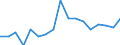Unit of measure: Percentage / Quantile: Total / Age class: From 16 to 19 years / Sex: Total / Level: Very good / Geopolitical entity (reporting): Euro area (EA11-1999, EA12-2001, EA13-2007, EA15-2008, EA16-2009, EA17-2011, EA18-2014, EA19-2015, EA20-2023)