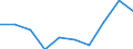Unit of measure: Percentage / Quantile: Total / Age class: From 16 to 19 years / Sex: Total / Level: Very good / Geopolitical entity (reporting): Euro area – 20 countries (from 2023)