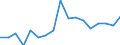 Unit of measure: Percentage / Quantile: Total / Age class: From 16 to 19 years / Sex: Total / Level: Very good / Geopolitical entity (reporting): Euro area - 19 countries  (2015-2022)