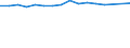 Unit of measure: Percentage / Quantile: Total / Age class: From 16 to 19 years / Sex: Total / Level: Very good / Geopolitical entity (reporting): Euro area - 18 countries (2014)