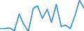 Unit of measure: Percentage / Quantile: Total / Age class: From 16 to 19 years / Sex: Total / Level: Very good / Geopolitical entity (reporting): Belgium