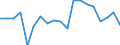Unit of measure: Percentage / Quantile: Total / Age class: From 16 to 19 years / Sex: Total / Level: Very good / Geopolitical entity (reporting): Bulgaria