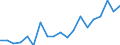Unit of measure: Percentage / Quantile: Total / Age class: From 16 to 19 years / Sex: Total / Level: Very good / Geopolitical entity (reporting): Czechia