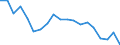 Unit of measure: Percentage / Quantile: Total / Age class: From 16 to 19 years / Sex: Total / Level: Very good / Geopolitical entity (reporting): Denmark