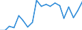 Unit of measure: Percentage / Quantile: Total / Age class: From 16 to 19 years / Sex: Total / Level: Very good / Geopolitical entity (reporting): Germany