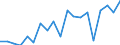 Unit of measure: Percentage / Quantile: Total / Age class: From 16 to 19 years / Sex: Total / Level: Very good / Geopolitical entity (reporting): Estonia