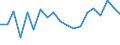 Unit of measure: Percentage / Quantile: Total / Age class: From 16 to 19 years / Sex: Total / Level: Very good / Geopolitical entity (reporting): Ireland