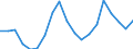 Unit of measure: Percentage / Quantile: Total / Age class: From 16 to 19 years / Sex: Total / Level: Very good / Geopolitical entity (reporting): Spain
