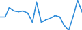 Unit of measure: Percentage / Quantile: Total / Age class: From 16 to 19 years / Sex: Total / Level: Very good / Geopolitical entity (reporting): France