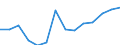 Unit of measure: Percentage / Quantile: Total / Age class: From 16 to 19 years / Sex: Total / Level: Very good / Geopolitical entity (reporting): Croatia