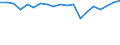 Unit of measure: Percentage / Quantile: Total / Age class: From 16 to 19 years / Sex: Total / Level: Very good / Geopolitical entity (reporting): Italy