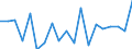 Unit of measure: Percentage / Quantile: Total / Age class: From 16 to 19 years / Sex: Total / Level: Very good / Geopolitical entity (reporting): Cyprus