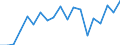 Unit of measure: Percentage / Quantile: Total / Age class: From 16 to 19 years / Sex: Total / Level: Very good / Geopolitical entity (reporting): Latvia