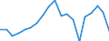 Unit of measure: Percentage / Quantile: Total / Age class: From 16 to 19 years / Sex: Total / Level: Very good / Geopolitical entity (reporting): Lithuania