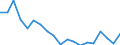 Unit of measure: Percentage / Quantile: Total / Age class: From 16 to 19 years / Sex: Total / Level: Very good / Geopolitical entity (reporting): Luxembourg