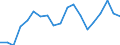 Unit of measure: Percentage / Quantile: Total / Age class: From 16 to 19 years / Sex: Total / Level: Very good / Geopolitical entity (reporting): Hungary