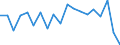 Unit of measure: Percentage / Quantile: Total / Age class: From 16 to 19 years / Sex: Total / Level: Very good / Geopolitical entity (reporting): Netherlands