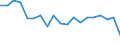 Unit of measure: Percentage / Quantile: Total / Age class: From 16 to 19 years / Sex: Total / Level: Very good / Geopolitical entity (reporting): Austria