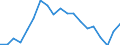 Unit of measure: Percentage / Quantile: Total / Age class: From 16 to 19 years / Sex: Total / Level: Very good / Geopolitical entity (reporting): Poland