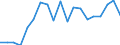 Unit of measure: Percentage / Quantile: Total / Age class: From 16 to 19 years / Sex: Total / Level: Very good / Geopolitical entity (reporting): Romania