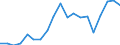 Unit of measure: Percentage / Quantile: Total / Age class: From 16 to 19 years / Sex: Total / Level: Very good / Geopolitical entity (reporting): Slovenia