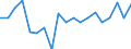 Unit of measure: Percentage / Quantile: Total / Age class: From 16 to 19 years / Sex: Total / Level: Very good / Geopolitical entity (reporting): Slovakia