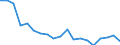 Unit of measure: Percentage / Quantile: Total / Age class: From 16 to 19 years / Sex: Total / Level: Very good / Geopolitical entity (reporting): Finland