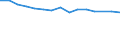 Unit of measure: Percentage / Quantile: Total / Age class: From 16 to 19 years / Sex: Total / Level: Very good / Geopolitical entity (reporting): Iceland