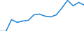 Unit of measure: Percentage / Quantile: Total / Age class: From 16 to 19 years / Sex: Total / Level: Very good / Geopolitical entity (reporting): Switzerland